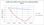 This graph shows the increase in temperature performance levels of biodiesel's blended from Rapeseed feedstock.  1000ppm equates to 1 Litre of Coldflow 350 per 1000 Litres of biodiesel.  So 5000 ppm of Coldflow 350 added to biodiesel will allow the fuel to operate at -38 deg C.