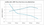 This graph shows the increase in temperature performance levels of biodiesel's blended from Soy Methyl Ester feedstock.  1000ppm equates to 1 Litre of Coldflow 350 per 1000 Litres of biodiesel.  So 5000 ppm of Coldflow 350 added to biodiesel will allow the fuel to operate at -8 deg C.