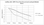 This graph shows the increase in temperature performance levels of biodiesel's blended from Used Cooking Oil feedstock.  1000ppm equates to 1 Litre of Coldflow 350 per 1000 Litres of biodiesel.  So 5000 ppm of Coldflow 350 added to biodiesel will allow the fuel to operate at -15 deg C.