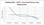 This graph shows the increase in temperature performance levels of biodiesel's blended from Soy Methyl Esters feedstock.  1000ppm equates to 1 Litre of Coldflow 402  per 1000 Litres of biodiesel.  So 5000 ppm of Coldflow 402 added to biodiesel will allow the fuel to operate at -6 deg C.