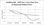 This graph shows the increase in temperature performance levels of biodiesel's blended from Rapeseed feedstock.  1000ppm equates to 1 Litre of Coldflow 402  per 1000 Litres of biodiesel.  So 5000 ppm of Coldflow 402 added to biodiesel will allow the fuel to operate at -24 deg C.