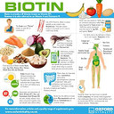 Biotin Tablets 5000Mcg | High Strength Supplement | Skin, Hair & Metabolism Support | Vegetarian And Vegan | Oxford Vitality