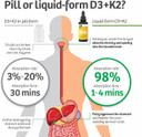 Vitamin D3 & K2 (Mk-7) In Organic Black Seed Oil (30Ml) High Strength Liquid (3,000Iu). Mk-7 Is 100% Trans. Immune Support Sublingual Drops (Made In The Uk)