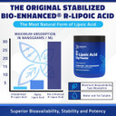 Geronova Research R-Lipoic Acid 300Mg 120 Caps, Bio-Enhanced Na R-Lipoic Acid 50G Powder Bundle