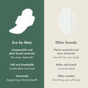 Eco By Naty Maternity Pads For Women - Pregnancy And Postpartum Pads For Maternal Care And Recovery, Absorbent Pads For Leak Protection (10 Count)