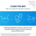 Klaire Labs Interfase Plus - Enzyme Combination To Disrupt Biofilm Matrix + Edta - Gastrointestinal System, Gut Flora, Biofilm & Detox Support (60 Capsules)60 Count (Pack Of 1)