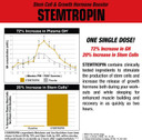 Musclemeds Stemtropin Stem Cell & Growth Factor Booster, Natural Supplement For Performance Enhancement & Anti-Aging, Muscle Building And Recovery, 60 Veggie Capsules