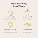 Endurance Products Endur-Acin 250Mg Niacin - Extended Release For Optimal Absorption & Low-Flush Vitamin B-3, 200 Tablets - Non-Gmo, Vegan, Gluten Free Company