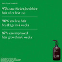 The Nue Co. Supa Thick Shampoo, Supports Hair Growth And Scalp Health, Hydrating, For All Hair Types, Vegan, 8.45 Fl Oz