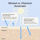 Bareminerals Complexion Rescue Tinted Moisturizer For Face With Spf 30 + Hyaluronic Acid, Hydrating Tinted Mineral Sunscreen For Face, Skin Tint, Vegan, Travel Sizevanilla 02