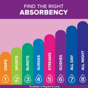 Poise Incontinence Pads & Postpartum Incontinence Pads, 6 Drop Ultimate Absorbency, Long Length, 90 Count (2 Packs Of 45), Packaging May Vary