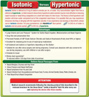 Neilmed'S Sinus Rinse Extra Strength Pre-Mixed Hypertonic Packets-For Sinus Relief, 70 Count Box (Pack Of 2)