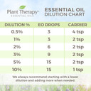 Plant Therapy Organic Blue Yarrow Essential Oil 5 Ml (1/6 Oz) 100% Pure, Undiluted, Therapeutic Grade