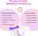 Premom Ovulation & Pregnancy Test Kit: 50 Quantitative Ovulation Strips & 20 Early Pregnancy Detction Tests Combo - Accurate Fertility Tracker Opk With Free App, 50Lh+20Hcg Pm2-S+Pm1-S:50+20