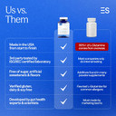 Essential Stacks Gut L-Glutamine Capsules 1000Mg (Made In Usa) - Gluten, Dairy & Soy Free, Non-Gmo L Glutamine For Gut Health - 60 Serves (120 Caps)