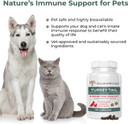 Turkey Tail Pet Support - Dog Multivitamins And Supplements For Immune Support, Gut Health & Wellness - Grain-Free, Gluten-Free, Vet-Approved Dog Supplement (90Ct)
