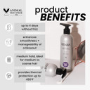 Kenra Smoothing Blowout Lotion 14 | Ultra-Fine Blowout Spray | Up To 4 Days Without Frizz | Enhances Smoothness & Manageability Of A Blowout | Thermal Protection | Medium To Coarse Hair