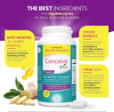 Conceive Plus Ovulation Bundle, Womens Fertility Supplement Prenatal Vitamins And Ovulation Pcos Support Capsules