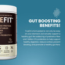 Truefit Meal Replacement Shake Protein Powder, Grass Fed Whey + Organic Fruits & Veggies, Keto, Fiber & Probiotics, Gluten Free