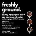 Canopy Point Coffee Dark Roast | 5lb Bulk Ground Coffee for smooth Cold Brew, French Press, Moka Pot, Pour Over | Non-Toxic Air Roasted French Roast (Ground, 5lbs)