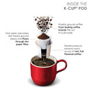 Keurig Coffee Lovers' Collection Variety Pack, Single Serve K-Cup Pods, Compatible With All Keurig 1.0/Classic, 2.0 And K-Cafã£Â© Coffee Makers, 100 Count