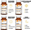 Natural Stacks Neurofuel Nootropic & Serotonin Brain Food Bundle - Promotes A Positive Mood & Focus - 105 Capsules
