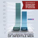 One Month Supply Each-Fertility Blend Supplement For Men (60 Tablets) And Fertility Blend Supplement For Women (90 Tablets).By The Daily Wellness Co