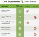 Magnesium Glycinate 500Mg, 240* Veggie Capsules | Chelated For Easy Absorption | Highly Purified Essential Trace Mineral For Muscle, Joint, Heart, & Digestive Health