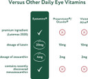Blue Blockerã¢Â® Eye Health - 60 Lutein Gummies - Ophthalmologist-Developed - Support Vision, Filter Blue Light & Help Eye Strain - Promotes Sleep, Focus Eyesight ÃÂ Vegan & Non-Gmo Formula