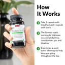Force Factor Probioslim, 2-Pack, Probiotic Supplement For Women And Men With Probiotics And Green Tea Extract, Reduce Gas, Bloating, Constipation, Support Digestive Health & Gut Health, 60 Capsules