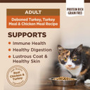 Wellness Core High Protein Grain-Free Adult Dry Cat Food, Original Formula Turkey, Turkey Meal & Chicken Recipe, 11 Pound Bag