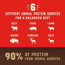 Stella & Chewy'S Wild Red Dry Dog Food Raw Blend High Protein Grain & Legume Free Red Meat Recipe, 21 Lb. Bag