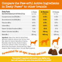 Salmon Fish Oil Omega 3 For Dogs - With Wild Alaskan Salmon Oil - Anti Itch Skin & Coat + Allergy Support - Hip & Joint + Arthritis Dog Supplement + Epa & Dha - 90 Chew Treats - Bacon Flavor