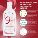 Zero Odor  Laundry Odor Eliminator - Permanently Eliminate Laundry Odor  Patented Molecular Technology Best For Clothes, Towels & Linens, Shoes, Bags, Etc. - Smell Great Again, 16Oz Zero Odor  Laundry Odor Eliminator - Permanently Eliminate Laundry Odor  Patented Molecular Technology Best For Clothes, Towels & Linens, Shoes, Bags, Etc. - Smell Great Again, 16Oz