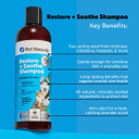 Pet Honesty Restore + Soothe Shampoo For Sensitive Skin For Dogs & Cats - Dog Skin And Coat Supplement - Soothes Itching, Irritation And Hot Spots (Lavender) - 12Oz