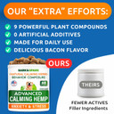 Bark&Spark Advanced Calming Hemp Treats For Dogs - Hemp Oil + Melatonin - Anxiety Relief - Separation Aid - Stress Relief During Fireworks, Storms, Thunder - Aggressive Behavior, Barking - 60Chews