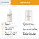Norwegian Salmon Oil For Dogs - 8 Oz Of Fish Oil For Dogs Skin And Coat - Contains Omega 3 Fatty Acids - Made In The Usa