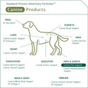 Standard Process Canine Flex Support - Joint & Immune Health Support Supplement For Dogs - Chewable Wafers For Healthy Joint Function Support - Nutritional Whole Food Supplement - 100 Wafers