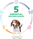 Hill'S Science Diet Puppy, Puppy Premium Nutrition, Dry Dog Food, Chicken & Brown Rice, 4.5 Lb Bag