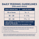 Natural Balance Limited Ingredient Small-Breed Adult Dry Dog Food With Healthy Grains, Lamb & Brown Rice Recipe, 4 Pound (Pack Of 1)