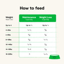 Open Farm Rawmix Prairie Recipe For Cats, Includes Kibble, Bone Broth, And Freeze Dried Raw, Inspired By The Wild, Humanely Raised Protein And Non-Gmo Fruits And Veggies, 8 Lb