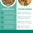 Oxbow Essentials Adult Rat Food - All Natural Adult Rat Food - Veterinarian Recommended- Made In The Usa- Rich In Natural Vitamins & Minerals- No Artificial Ingredients- 20 Lb