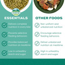 Oxbow Essentials Adult Guinea Pig Food - All Natural Adult Guinea Pig Pellets- No Artificial Ingredients- Veterinarian Recommended- All Natural Vitamins & Minerals- Made In The Usa - 25 Lb