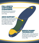 Dr. Scholl'S Lower Back Pain Relief Orthotics // Clinically Proven Immediate And All-Day Relief Of Lower Back Pain (For Men'S 8-14, Also Available For Women'S 6-10)