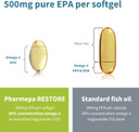 Pharmepa Restore, 1000Mg Pure Epa Fish Oil, High Absorption Rtg Omega-3, Triple Strength, Wild & Sustainable, Lemon Flavor, 1-Month Supply, 60 Softgels