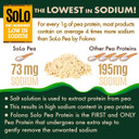 Solo Organic Pea Protein Isolate, Low In Sodium, Canada Grown Peas, 100% Vegan, Non-Gmo, Unflavored Plant Based Protein Powder With Bcaa, Keto & Paleo Friendly, Easy To Digest, No Additives (2.7 Lbs)