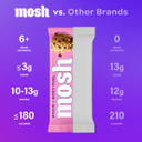 Mosh Cookie Dough Crunch Keto Protein Bars, High Protein, Gluten Free, Brain Healthy Snack With Ashwagandha And Lions Mane, 12 Count