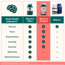 Neuriva Brain Supplement For Memory & Focus With Phosphatidylserine & Neurofactor, Caffeine-Free Gummies