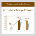 Bouquet Garni Nard Styling Volume Spray - Hair Spary For Hair Styling, Blow Dry Spary, Frizz Ease, Volumizer - Hair Gloss And Hair Shine Spray - Argan Oil For Hair, Hyaluronic Acids- 6.7 Fl. Oz