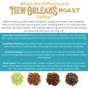 New Orleans Roast - Dark Roast Ground Coffee, 12 Oz (Pack Of 1) - A Bold And Intense Coffee Experience